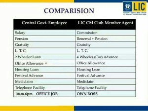 LIC agency is better than any job in India
